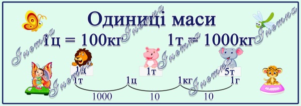 Реклама