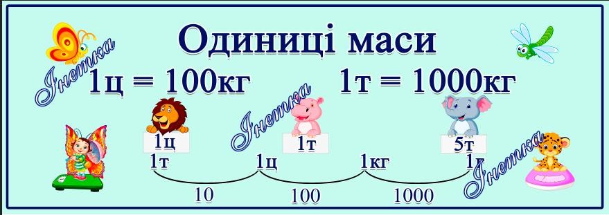 зразок